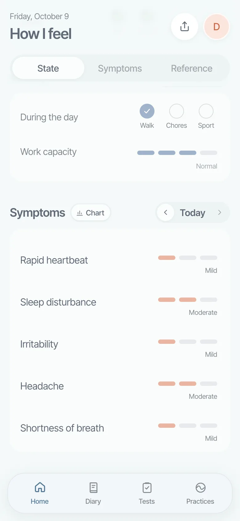 Today’s symptoms rated from mild to moderate