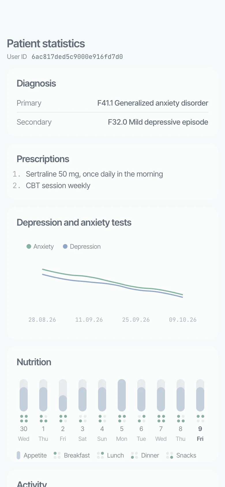 Doctor report with diagnosis, prescriptions and anxiety and depression test chart