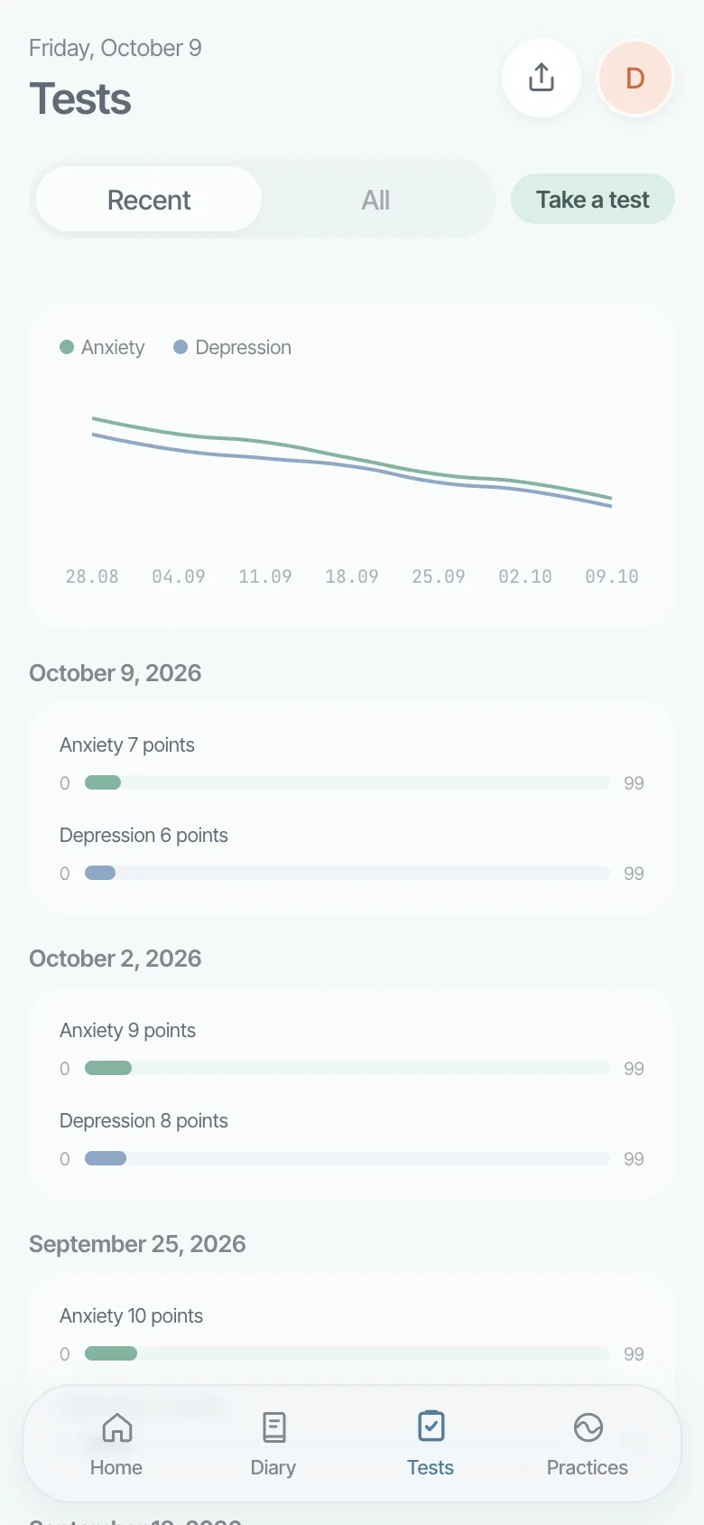 Test history with anxiety and depression scores going down